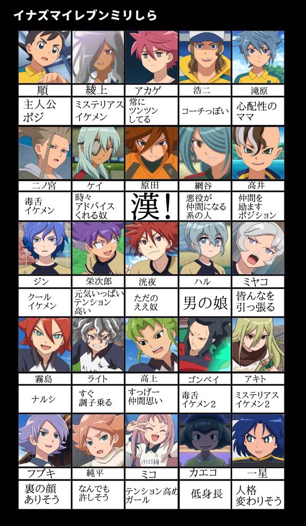 تويتر 綾神 あやかみ على تويتر イナオリミリしら イナイレミリしら 仲のいい二人に頼んでやってもらったらカオスだった ちなみに僕が一星くんばかり布教してるから二人とも一星くんは絶対かけてる ほかのキャラは知らないそう T Co Agwbfqyecv