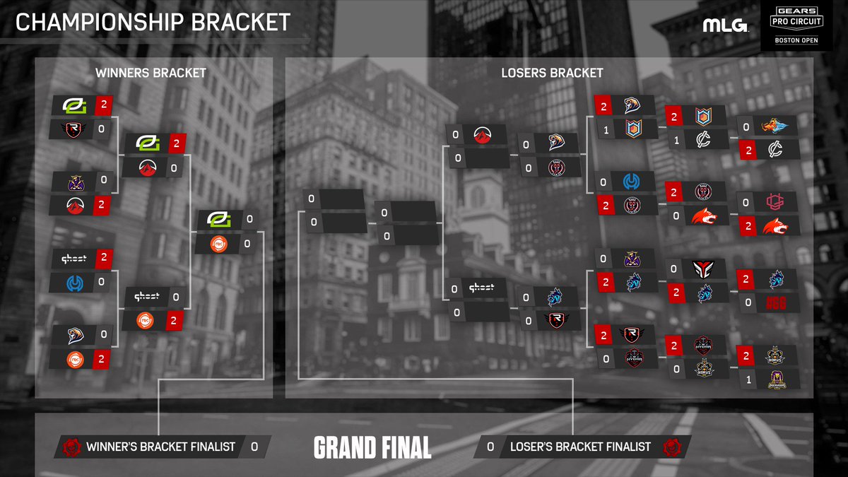 GearsEsports's tweet photo. That's a wrap for Day 2 of #GearsBoston ⬇️

Tune in tomorrow at 10 AM ET for an action packed Championship Sunday - the final one for Gears Pro Circuit - Season 2!

More info: https://t.co/PfAHrzpJdQ https://t.co/ouHXnSdaOn