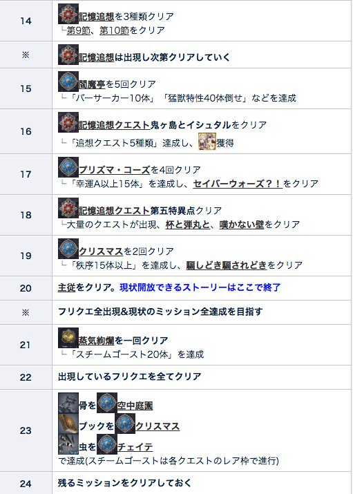 Fgo攻略班 Appmedia 事件簿コラボ攻略チャート ドロップまとめ 前半ストーリー完走 以降にやっておきたい事まで完全に終了しました このチャートにあることをやっておけば 金曜からの後半も何不自由なくこなせるハズ そして現状出ているフリクエも