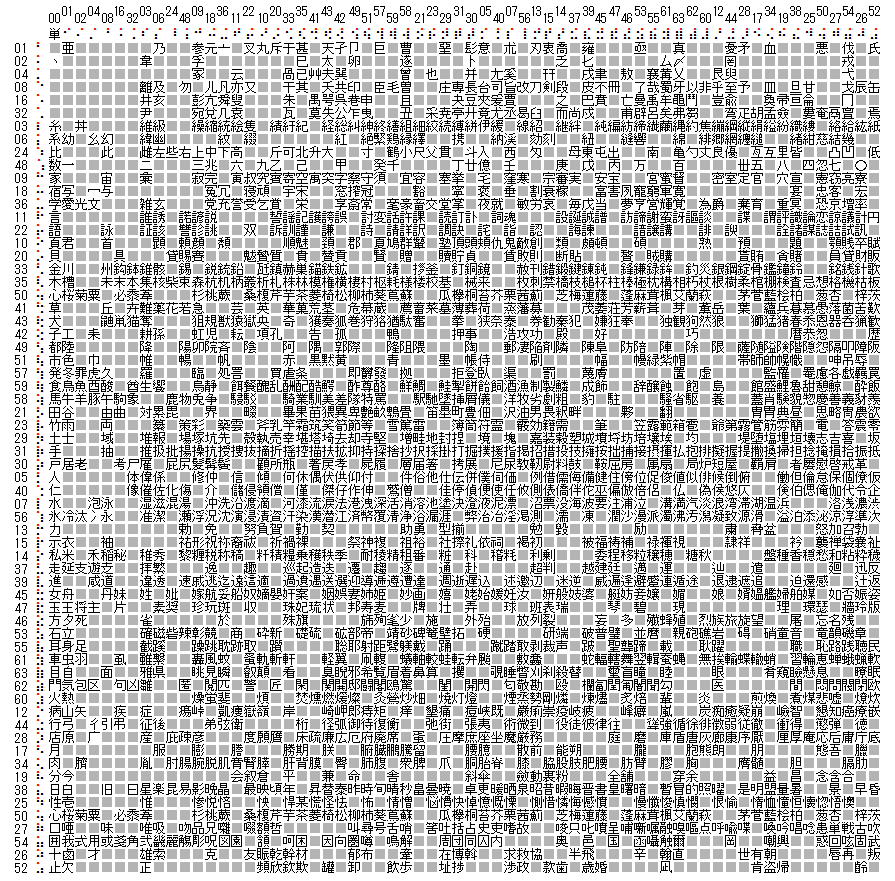 الوسم 八点式点字 على تويتر