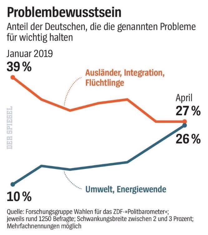 Was die Jugendproteste bewirkt haben: