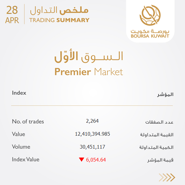 boursakw's tweet image. ملخص أداء السوق