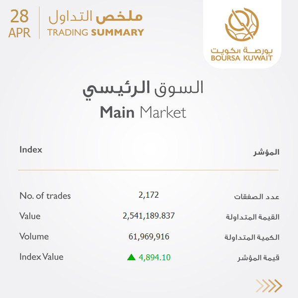 boursakw's tweet image. ملخص أداء السوق