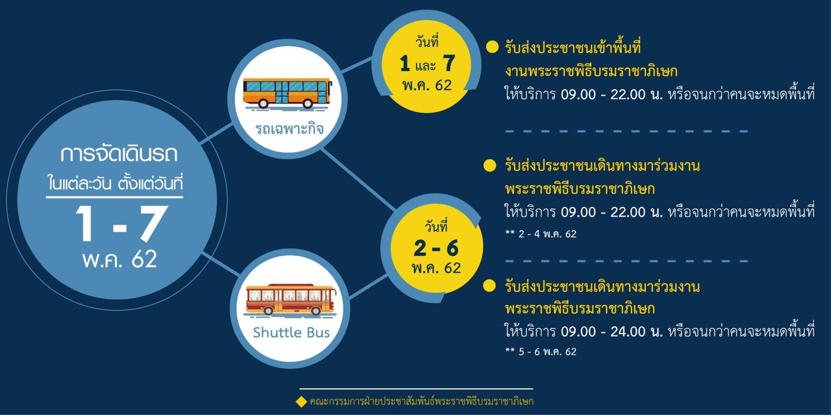 pracharaththai's tweet photo. รถบริการขนส่งสาธารณะ พร้อมเดินรถเฉพาะกิจ ในช่วง #พระราชพิธีบรมราชาภิเษก จำนวน ๖ เส้นทางรับ-ส่งประชาชน จากจุดต่าง ๆ ทั่วกร���งเทพมหานคร (จอดรับส่งทุกป้าย) เพื่อนำเข้าสู่บริเวณงาน #พระราชพิธีบรมราชาภิเษกพุทธศักราช๒๕๖๒
ติดตามรายละเอียดได้ที่
https://t.co/lioXAXlga7 2/2 https://t.co/DlYIABgdTP