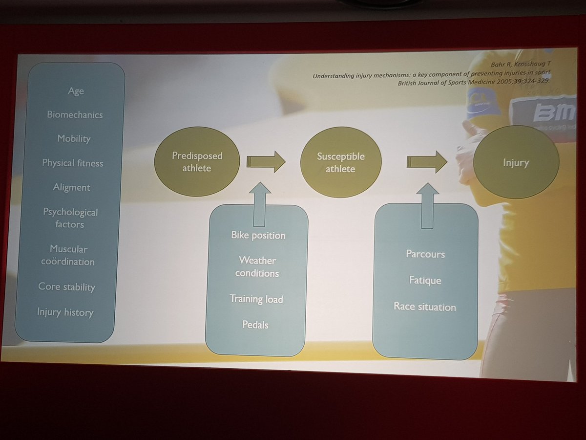 Isokinetic Conference (@footballmed) on Twitter photo Lower back pain and knee related problems are the most common overuse injuries and cause the most time-loss in the <a href="/LeTour/">Tour de France™</a> 🚴🏾♂️💊
<a href="/DavidBombeke/">David Bombeke</a> #FFMED #isokinetic #cyclingmedicine Lower back pain and knee related problems are the most common overuse injuries and cause the most time-loss in the <a href="/LeTour/">Tour de France™</a> 🚴🏾♂️💊
<a href="/DavidBombeke/">David Bombeke</a> #FFMED #isokinetic #cyclingmedicine