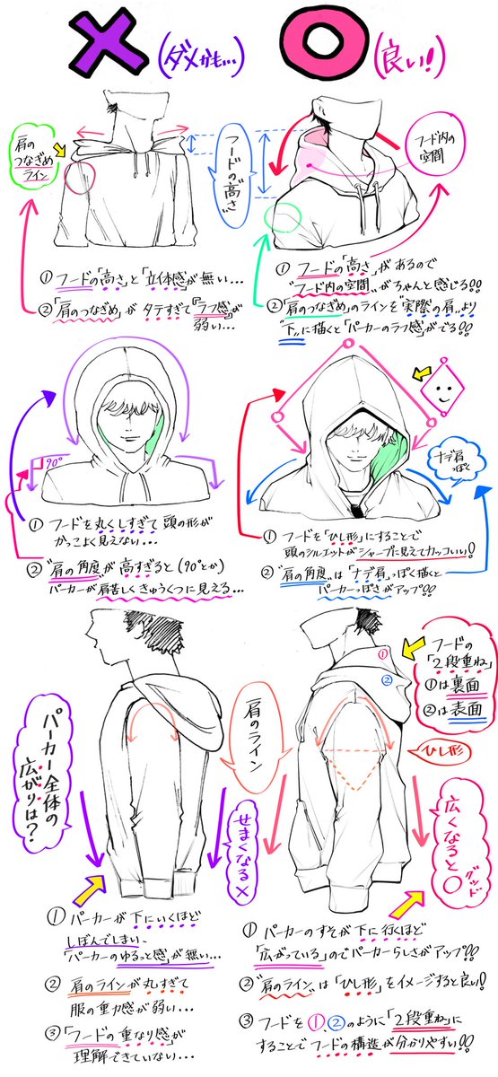 吉村拓也 イラスト講座 パーカーの描き方 フードとパーカーの構図が上達する ダメなこと と 良いこと 全10パターン比較の解説です