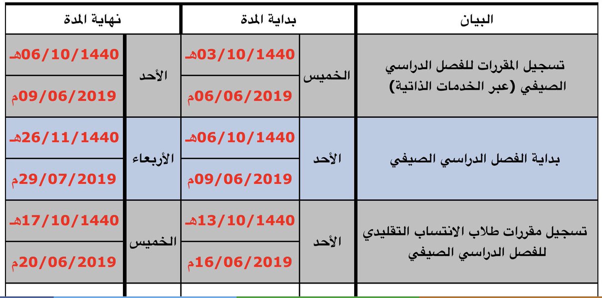 جامعة الإمام محمد بن سعود الإسلامية Pa Twitter مواعيد التسجيل في الفصل الدراسي الصيفي بـ جامعة الإمام