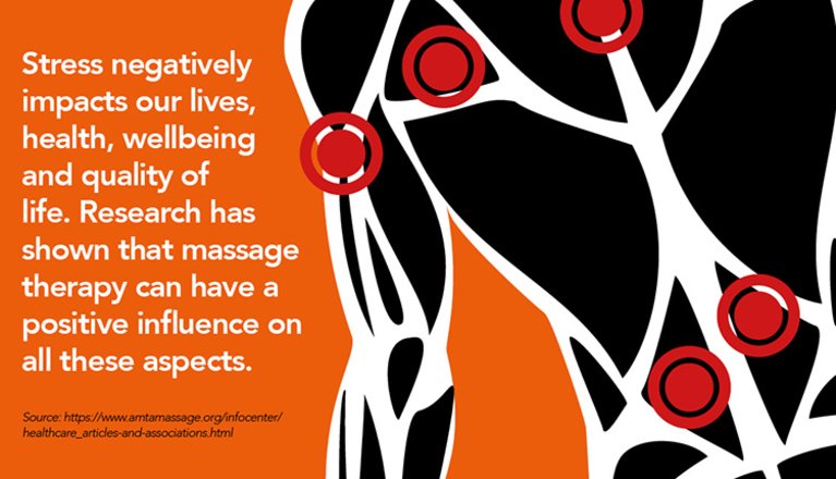 InfoStroud's tweet photo. Stress is believed to be one of the most significant contributors to ill-health. Research has shown that massage has a positive influence on reducing stress. https://t.co/57Hz0bwcyf https://t.co/mjBGYjzq43