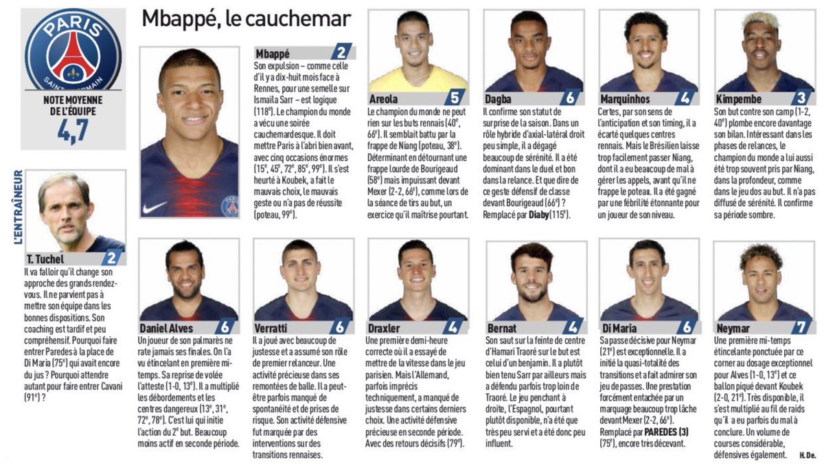 Jonathan Johnson On Twitter L Equipe Le Parisien S Rennes 2 2 Psg 6 5 On Penalties Coupe De France Final Player Ratings Srfcpsg Cdf