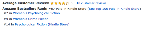 Bloodhoundbook's tweet photo. Congratulations  @LeighRussell! 🍾 

Suspicion has made in into the Kindle Chart Top 100! https://t.co/65ju0LgCy5