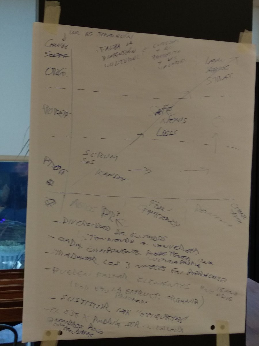 bigagileos's tweet image. Primer #road2BAOS del #BAOS2019 realizado! Mini openSpace con propuestas interesantes, reflexiones, experiencias... Nos vemos en mayo en el siguiente #road2BAOS!