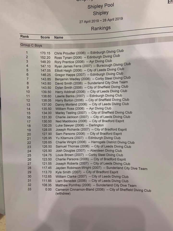 Group C Boys result at #shipleynovices2019. 🥇&amp;🥈for Edinburgh Diving with Chris Proudler finishing ahead of team mate Ross Tynan.🥉to Rory Prentice from Ayr Diving Club. <a href="/CorbyDiving/">Corby Steel Diving</a> <a href="/LeedsDiving/">City of Leeds Diving Club</a> <a href="/SheffieldDiving/">Sheffield Diving</a> <a href="/diveharrogate/">Dive Harrogate</a>