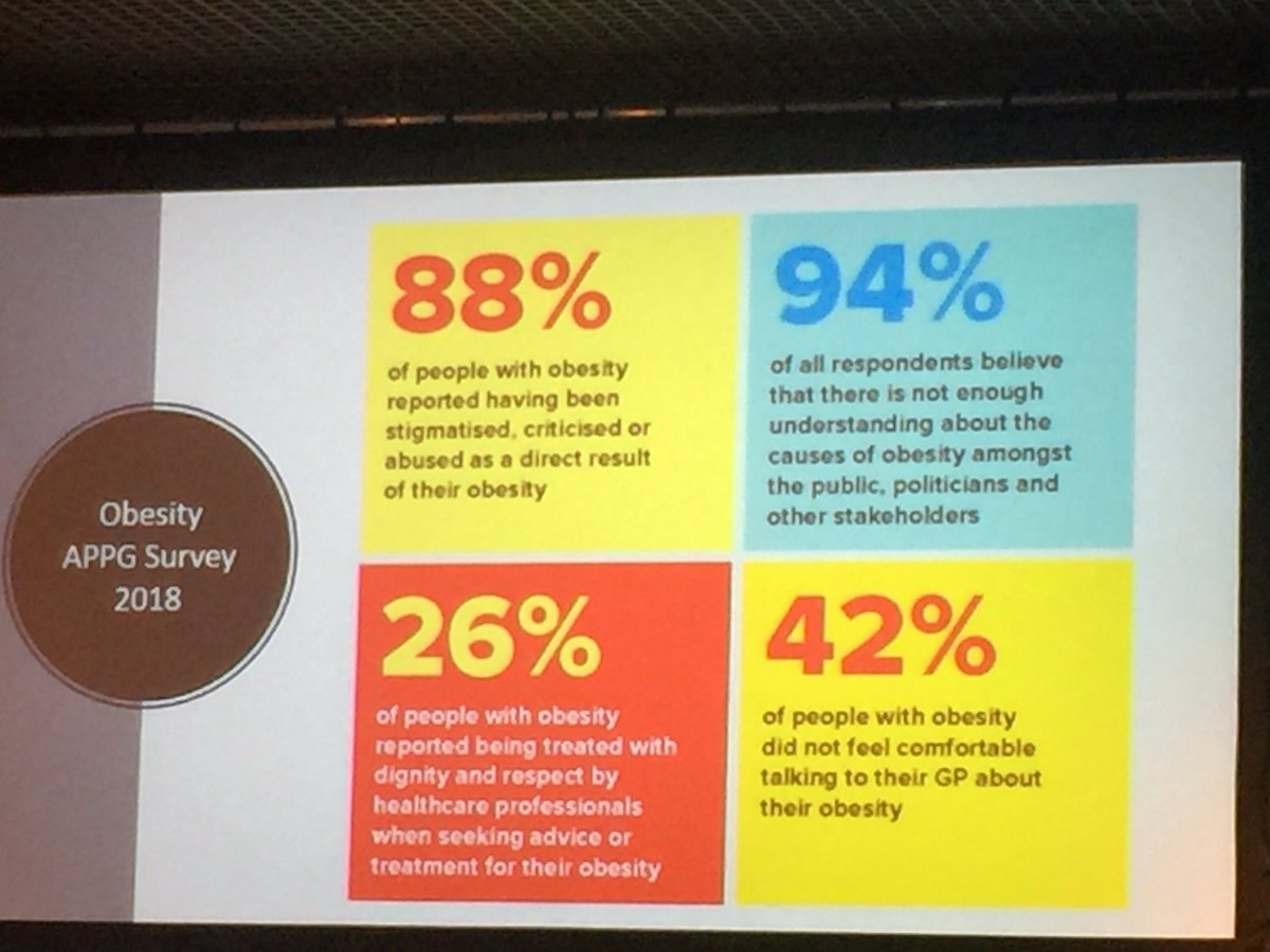 EASO (@easoobesity) on Twitter photo Brilliant presentation by <a href="/AbdTahrani/">Abd Tahrani</a> at #ECO2019 on the science of #obesity .He mentions the shocking <a href="/ObesityAPPG/">All-Party Parliamentary Group on Obesity</a> survey results and emphasises the fact that only 26% of patients report being treated w/ dignity and respect by #HCPs Brilliant presentation by <a href="/AbdTahrani/">Abd Tahrani</a> at #ECO2019 on the science of #obesity .He mentions the shocking <a href="/ObesityAPPG/">All-Party Parliamentary Group on Obesity</a> survey results and emphasises the fact that only 26% of patients report being treated w/ dignity and respect by #HCPs