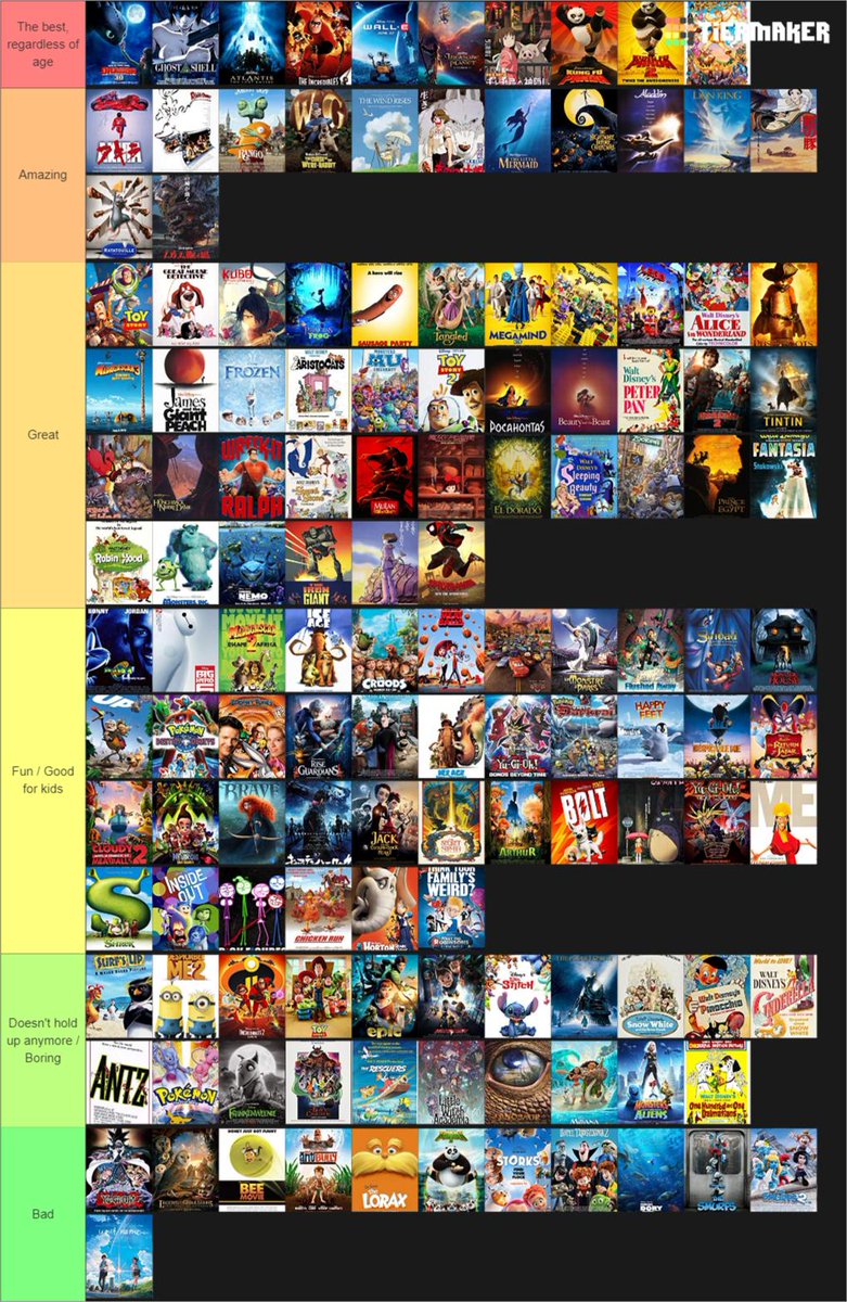 Trustyfox On Twitter Here 39 S My Tier List Of All Animated