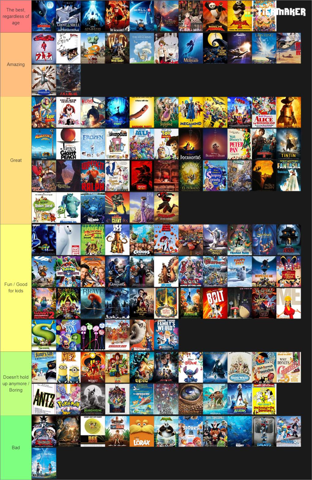 Create A Ultimate Animated Movie Villains Tier List Tiermaker | My XXX ...