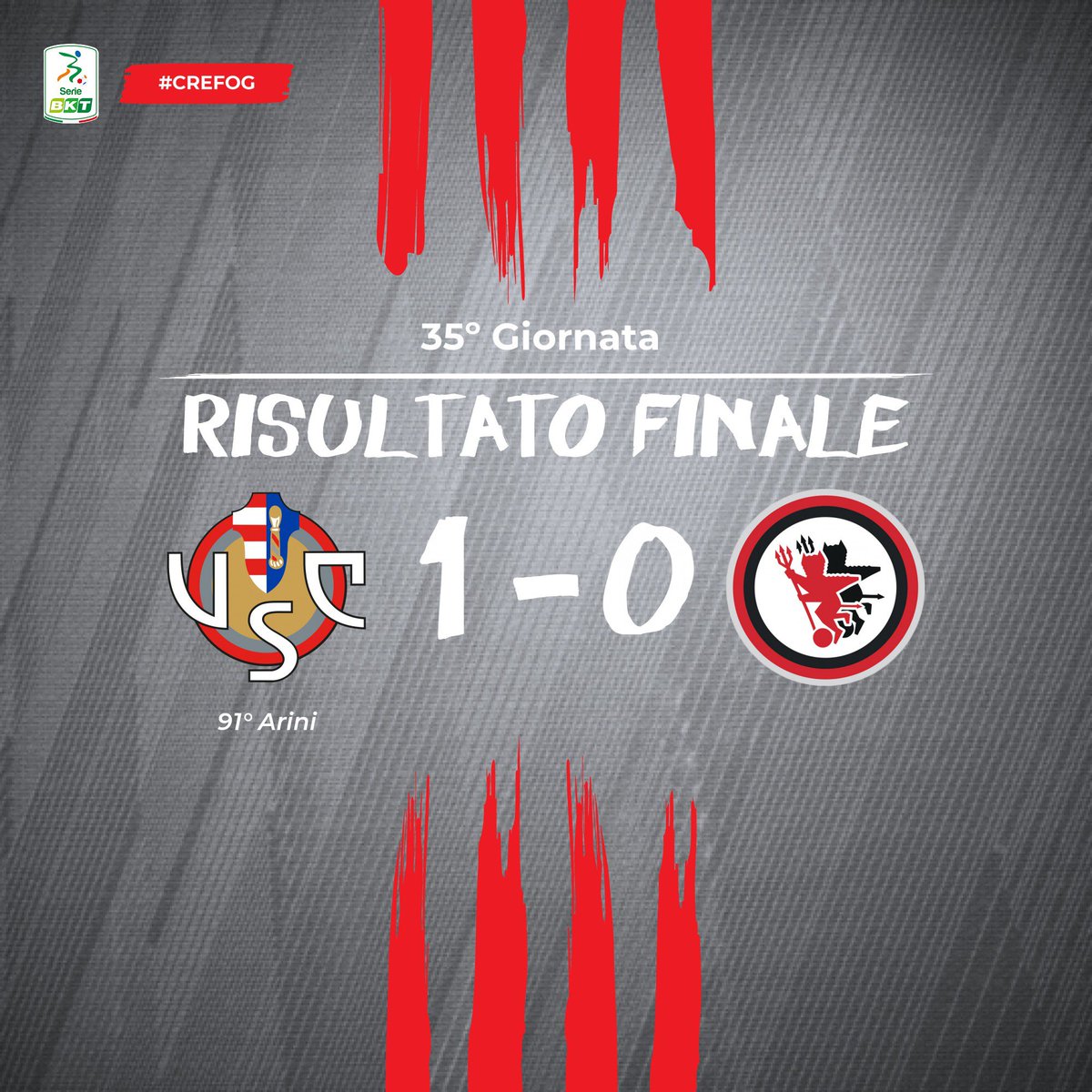 USCremonese's tweet photo. Una rete di Mariano Arini al 91º regala la vittoria ai grigiorossi #crefog #cremonese #forzagrigiorossi @Lega_B https://t.co/DXLEfXaYZ2