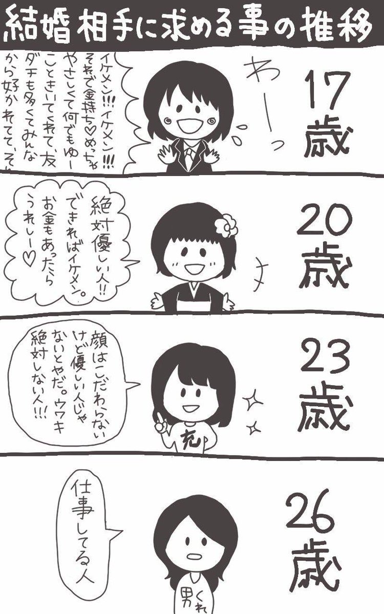 #平成最後に自分史上一番バズった絵を貼る

現在31歳…。
今考えたら26歳って全然若いですやん… 