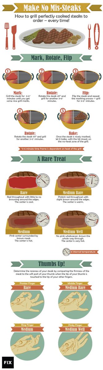 grillingboards's tweet photo. Ran across this great chart for anyone who is new to #BBQ and #grilling. Thought we'd pass on the information to you.
#cooking #baking #outdoorcooking #summerbbq #letseat #makingdinner #backyardbbq https://t.co/W3BZ7oCcVL