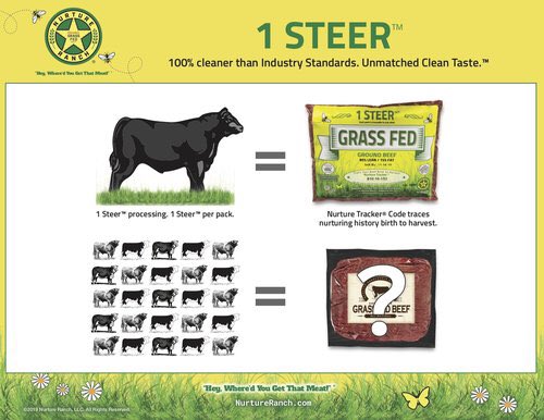 rodmoose's tweet photo. 1 Steer & 1 Cow Processed 1 at a time. 100% cleaner than industry standards. Home Delivery https://t.co/wbSqwyzNFX
#nurtureranch #grassfedbeef #onecow #1Cow #onesteer #1Steer #cleanfood #nutrition #steak #texas #foodie #texas #frisco #plano #dallas #dallasftworth #austin #houston https://t.co/3OhRdayK4Z