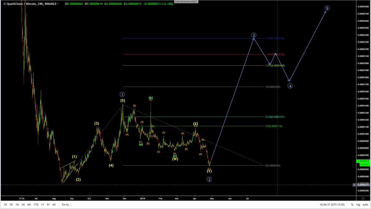 SyedYou22272641's tweet photo. like if you believe this is the bottom of $QKC  and it is going to boom soon from here https://t.co/cLZhV5a8zw