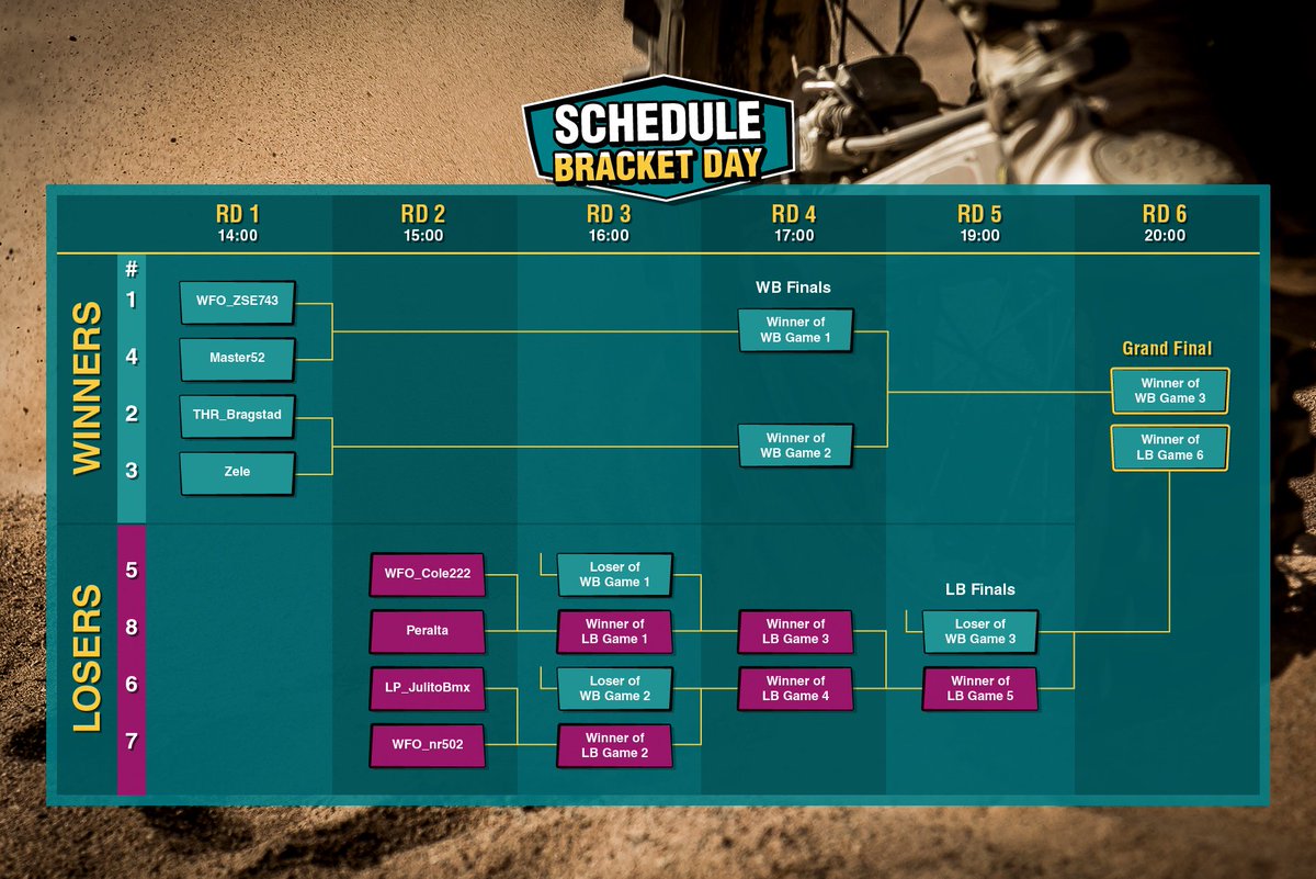 madskillsmx's tweet photo. Day 2 bracket for the World Championship! Racing starts at 1400 CEST. Tune in at https://t.co/kDyjFJMXYR #msmwc https://t.co/yNLzbatA5k