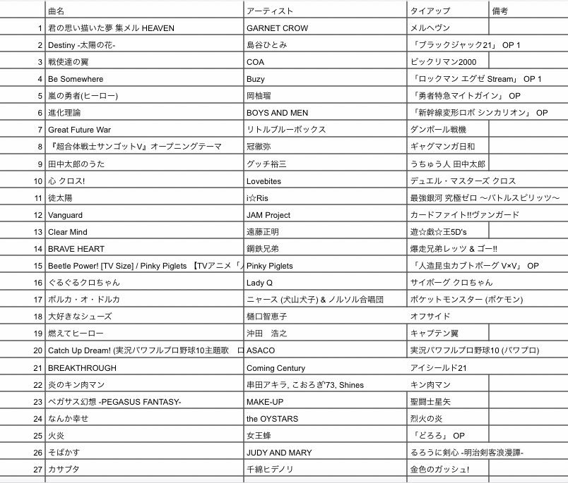 もえラボ 11 17 日 Moe Lab369 Twitter