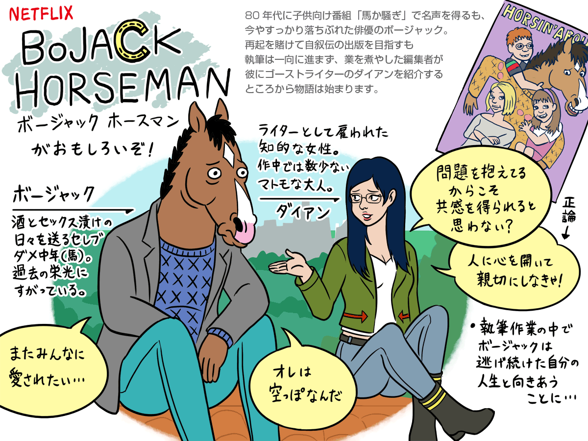 #平成最後に自分史上一番バズった絵を貼る

平成を「ありがとう、ボージャック・ホースマン」でしめてよろしいか!(よろしい) 