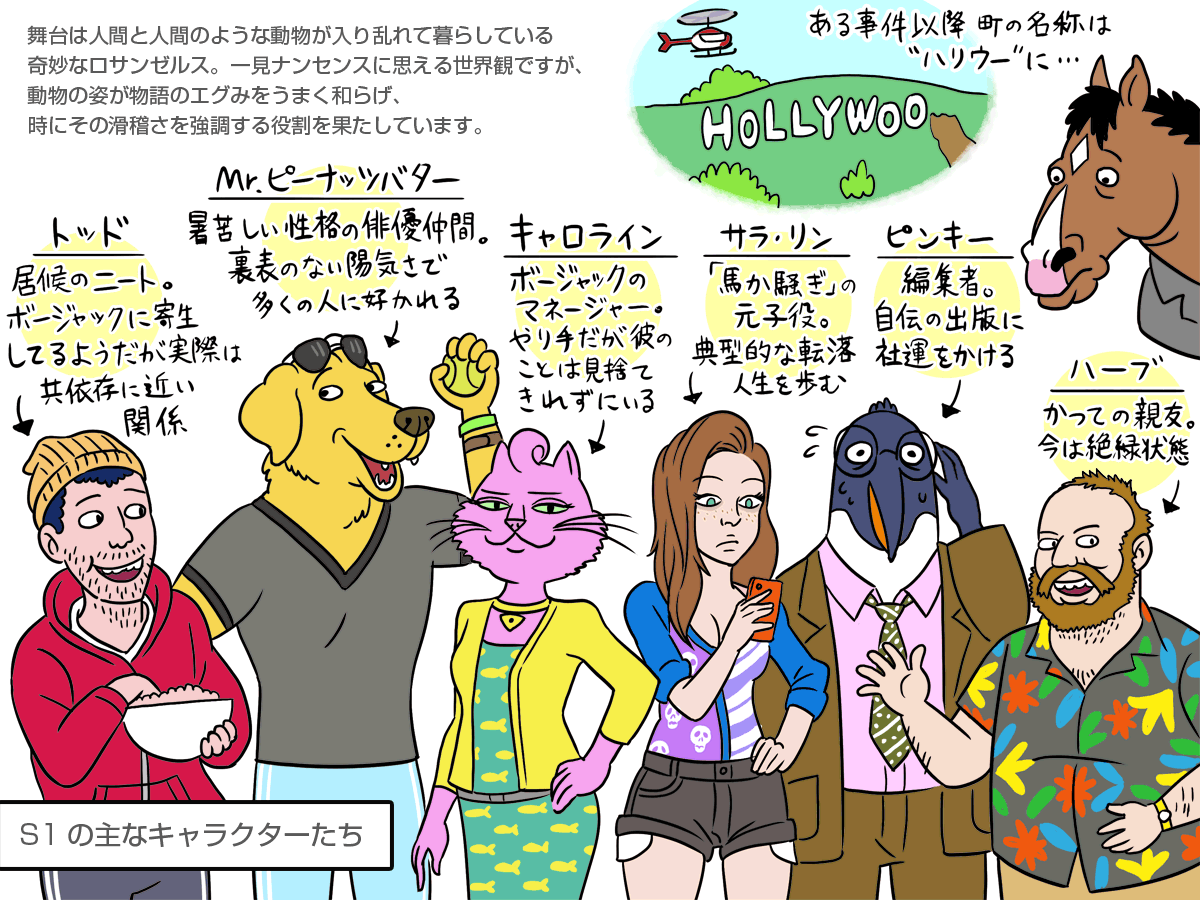 #平成最後に自分史上一番バズった絵を貼る

平成を「ありがとう、ボージャック・ホースマン」でしめてよろしいか!(よろしい) 