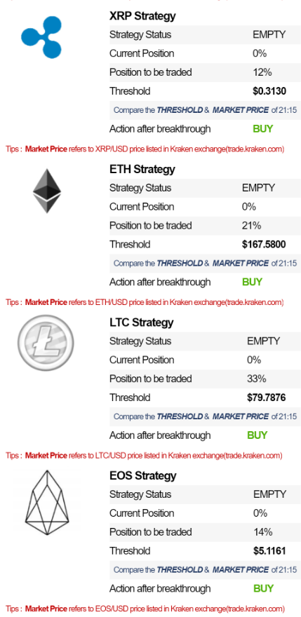 BitcoinbaseN's tweet photo. BitcoinBase Daily Investment Guide (Apr/28/2019) released! 
Official website: https://t.co/p6sm1dFkmt                                
#cryptocurrency #Blockchain #bitcoin #ETHEREUM #Litecoin #Ripple #EOS #BitcoinBase #fintech #digitalcurrency #digitalmoney https://t.co/oPsspYMSwl