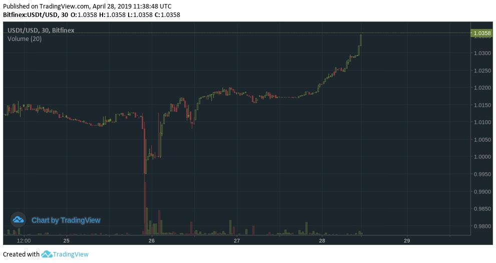 ScautSergey's tweet photo. Pamp #USDT 1.0360 USD https://t.co/lVwtOH1wX7