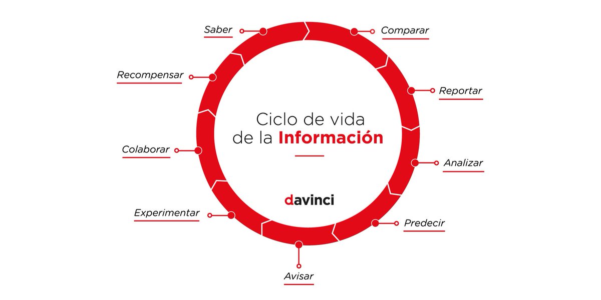 davinci_ti's tweet photo. La información se puede usar para medir, registrar lo que ha ocurrido cuantitativamente, ponerle etiquetas y caracterizar los datos para luego poderlos recuperar.

#TI #IT #Security #CyberSecurity #InformationManagement #Development #DataAnalytics  #Davinci #DavinciTI https://t.co/er3qm8CvzN