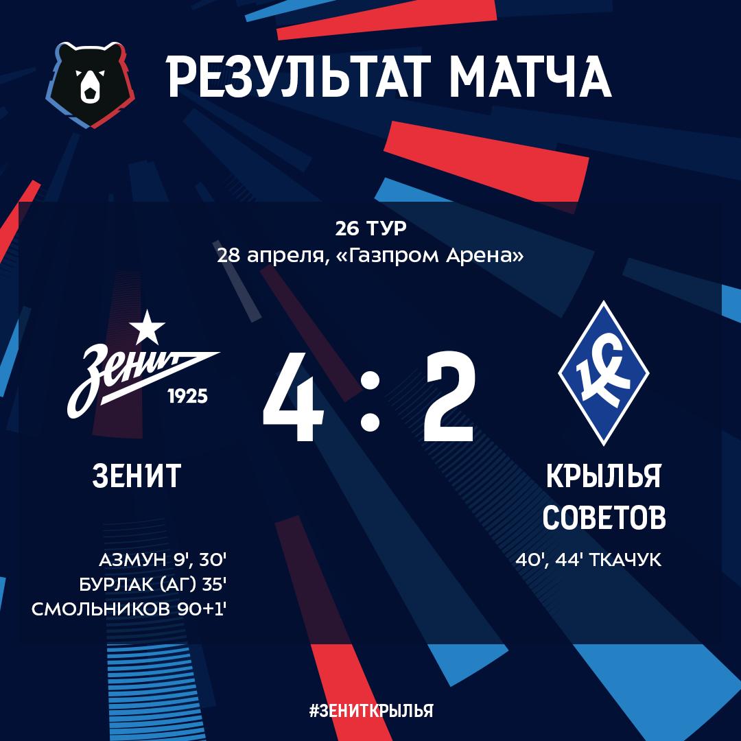 матчи зенита. результат матча крылья. крылья советов динамо. крылья советов. крылья советов.