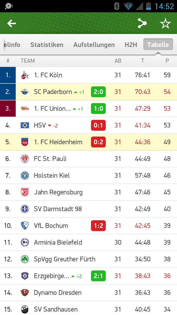 in_jogginghose's tweet photo. Meinetwegen ist Saisonende.
#fcuhsv #SCPFCH
#Bundesliga2 #Vierter #nurderHSV https://t.co/0YNaRH1FRz