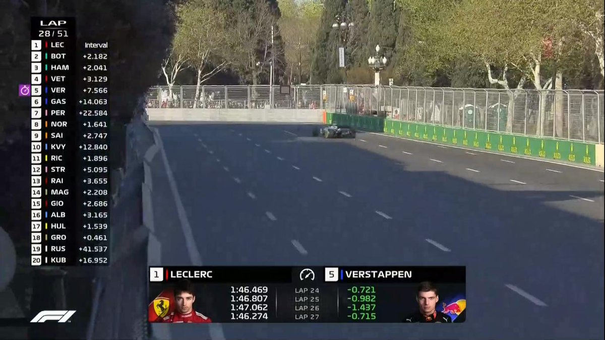 Pite girmeyen Leclerc'in dereceleri düşmeye başladı #F1 #AzerbaycanGP