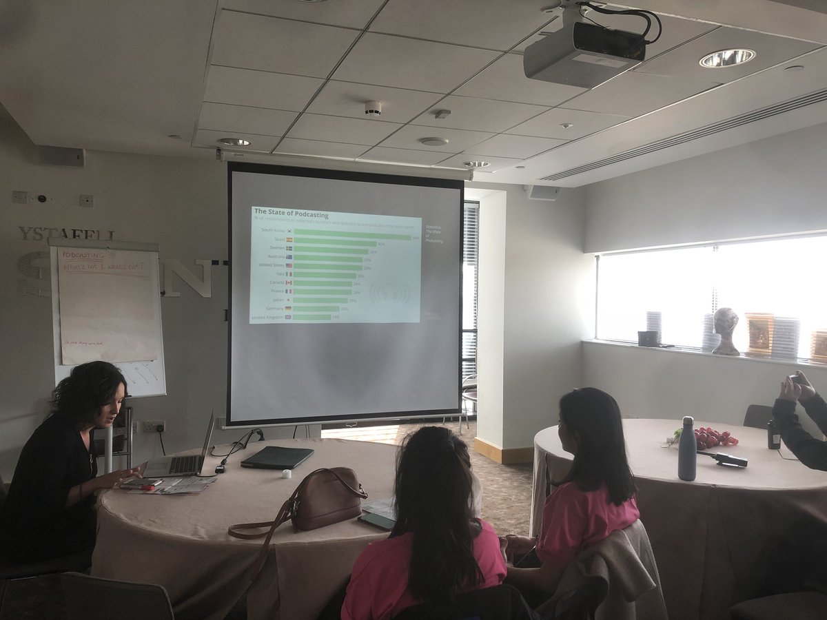 Learning Podcasting with @bengomedia ✌️