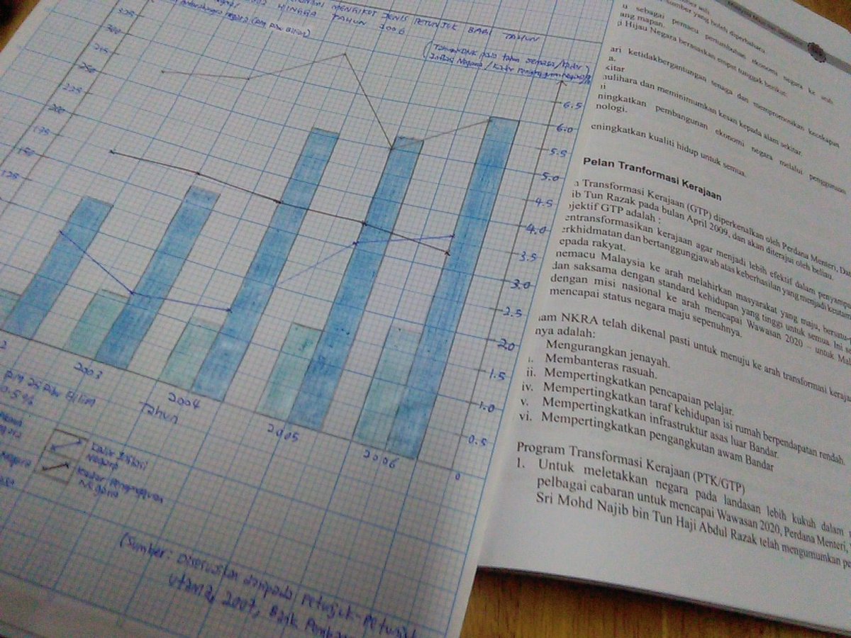 sweet81254836's tweet image. #PengajianAm #graph #study