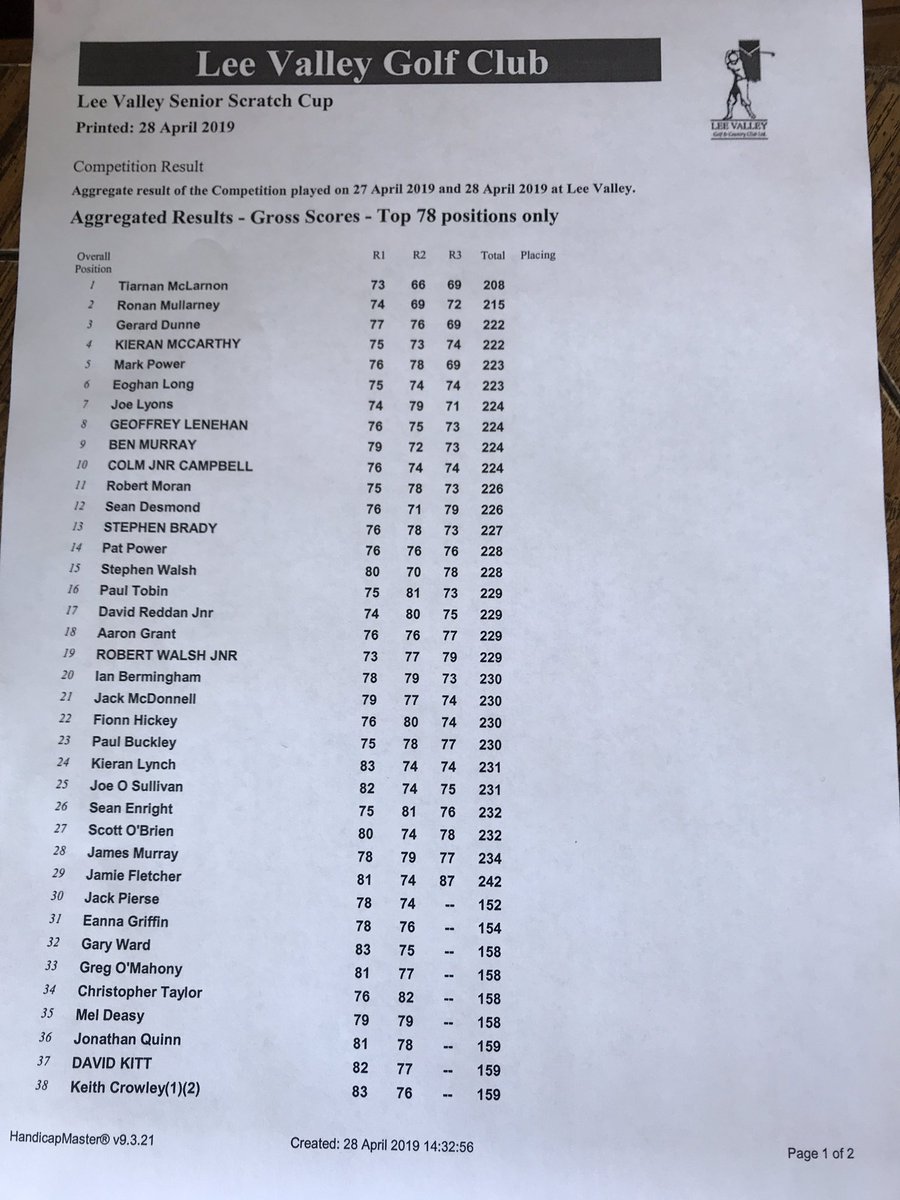 And after three rounds our leaderboard looks like this. @boylesportsgolf #LeeValleySSC