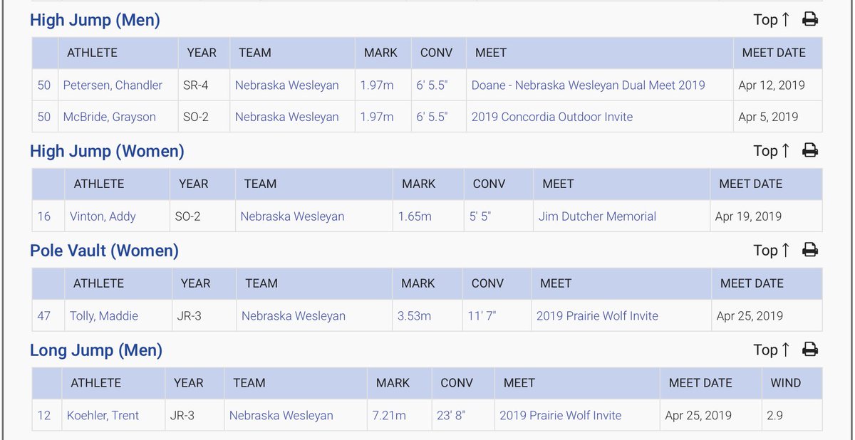 nwutfxc's tweet photo. Another week down, another #NCAAD3 national list full of #nwutf athletes! It was a great weekend to be a #PWOLF 🐺
🌟Top 10 - 9️⃣
🌟Top 25 - 6️⃣
🌟Top 50 - 🔟 https://t.co/3mJ432RtUG