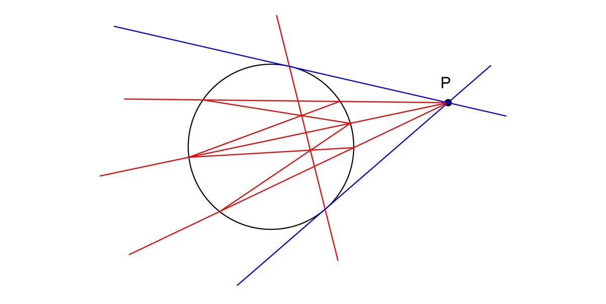 ポテト一郎 Auf Twitter 数年前に 中学校の定期テストで次のような問題が出題された 円の外部の点pを通る円の接線を作図しなさい もし テスト当日にコンパスを忘れてしまったとしたら どうするだろうか 諦めるだろうか 実は この作図は定規のみで可能で