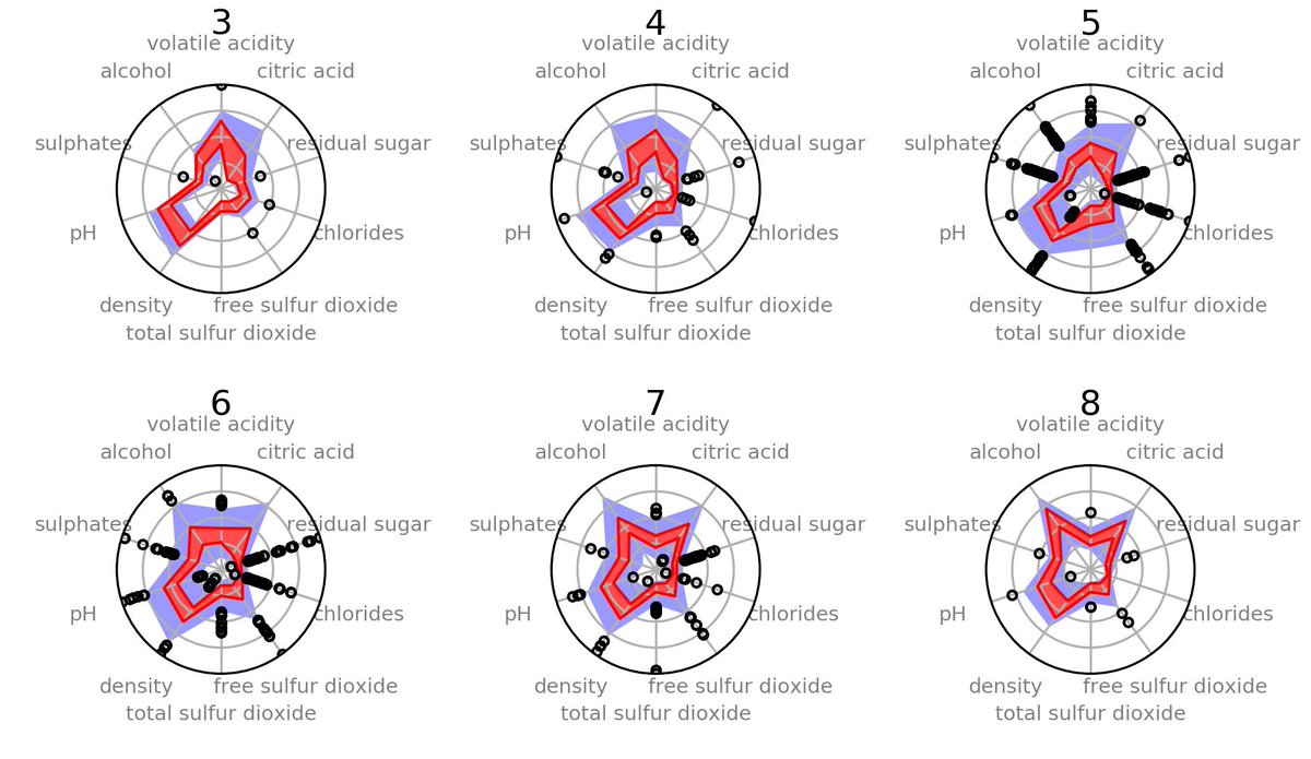 Michael Friendly @datavisfriendly.bsky.social tweet media
