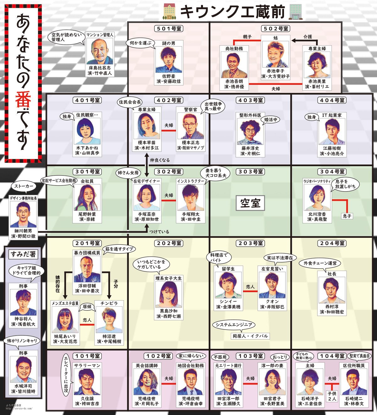 あなたの番です 交換殺人ゲーム マンションの住民たちの騙し合い あなたには殺したいひとはいますか Ntv日10 あなたの番です4話 Twitter