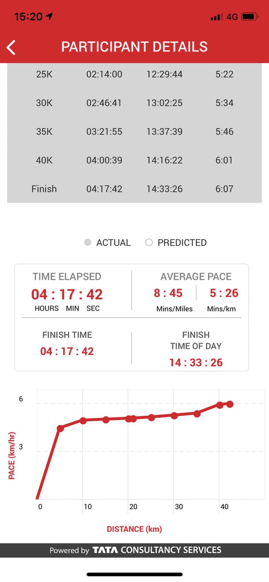 Well done Adam.... finished in a great time wearing our new design of lead apron. Certainly been a good test of durability!!
