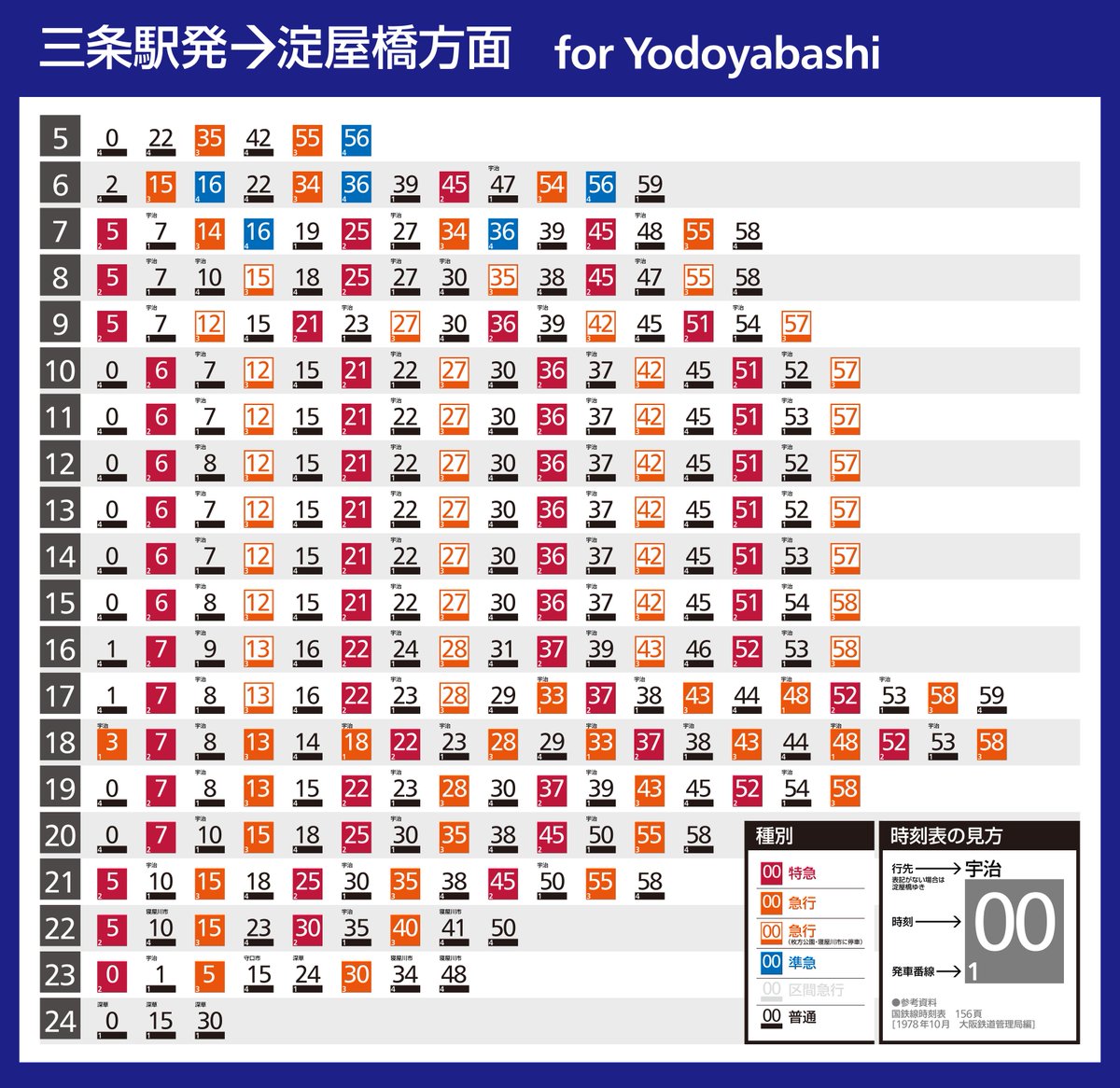 時刻表　1978/7 国鉄名 時刻表 1978/7 国鉄名 時刻表 1978/7 国鉄名