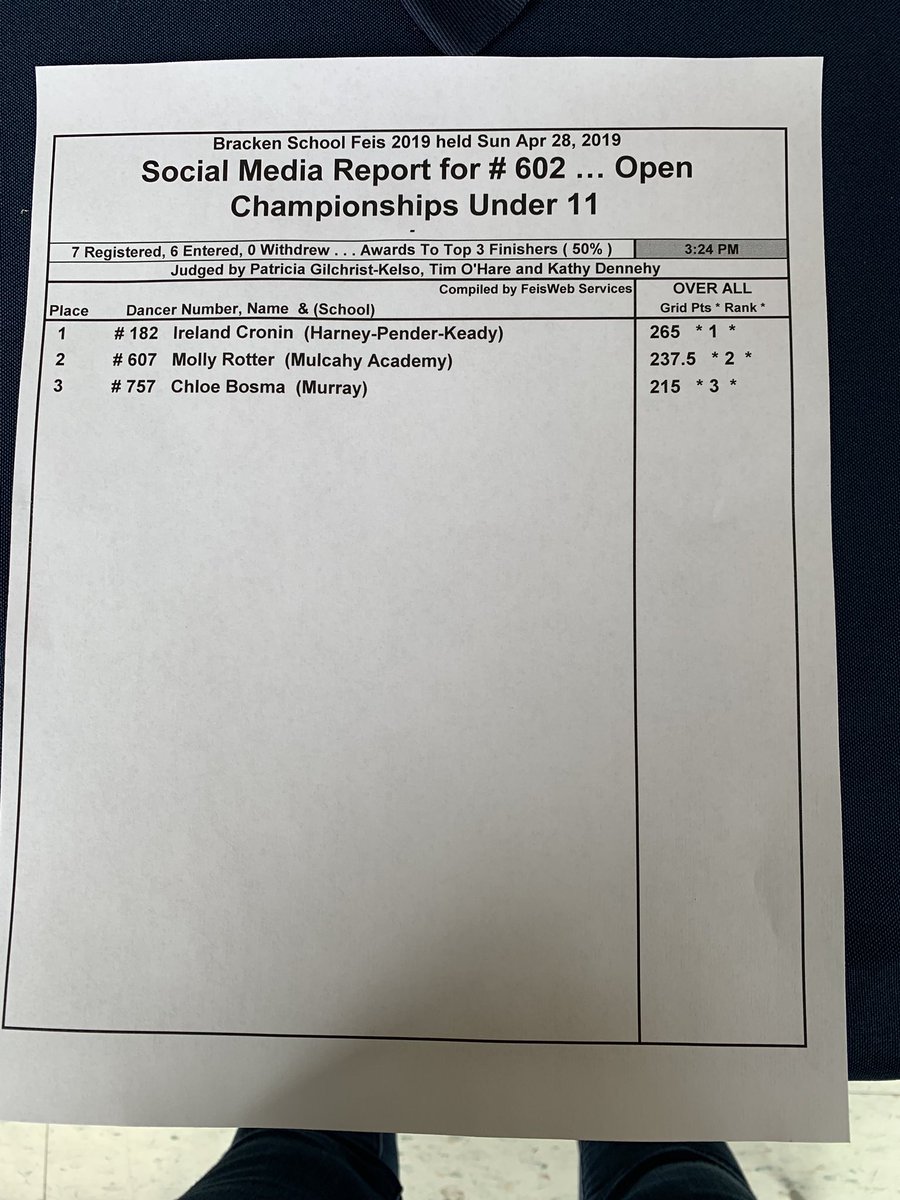 Brackenfeis's tweet photo. Results from competition 602. Open U11. https://t.co/UvSnK2ZNfW