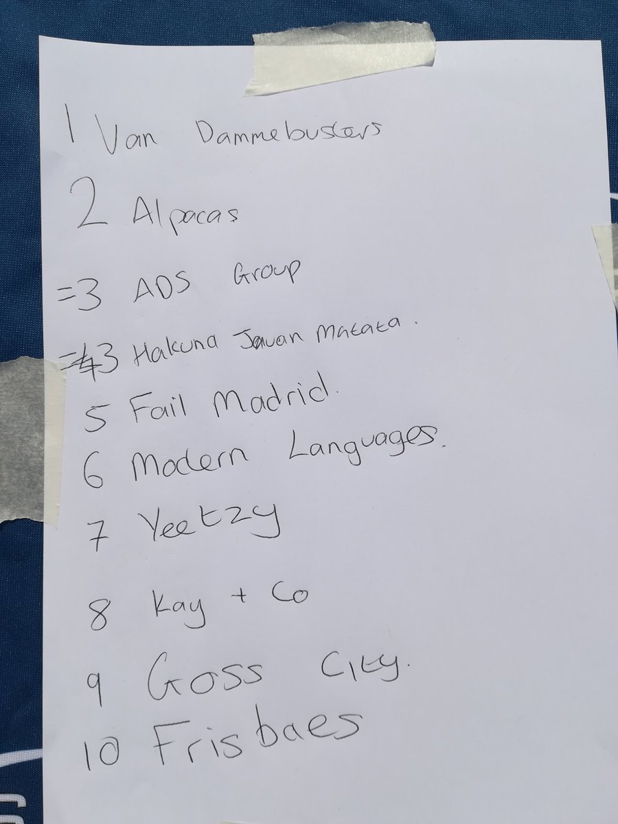 ThomasineCurzon's tweet photo. Big thank you to everyone that joined in with Scott's 6-a-side football tournament today, was a lot of fun and raised over £600 @SeeYaSarcoma https://t.co/0syTC7rlXR