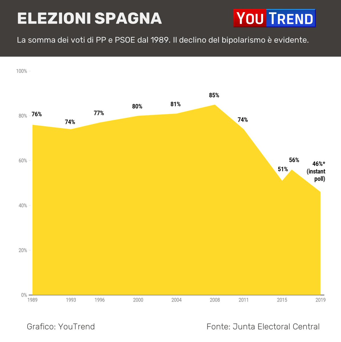 Visualizza l'immagine su Twitter