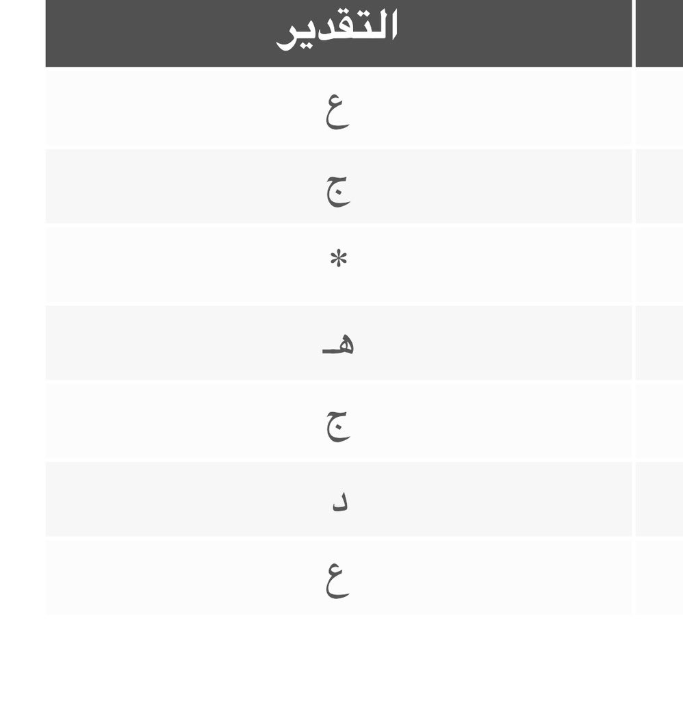 ItsNera_'s tweet photo. @JONNGZ تشكيلة نار🔥 https://t.co/YSxbgV9QT9