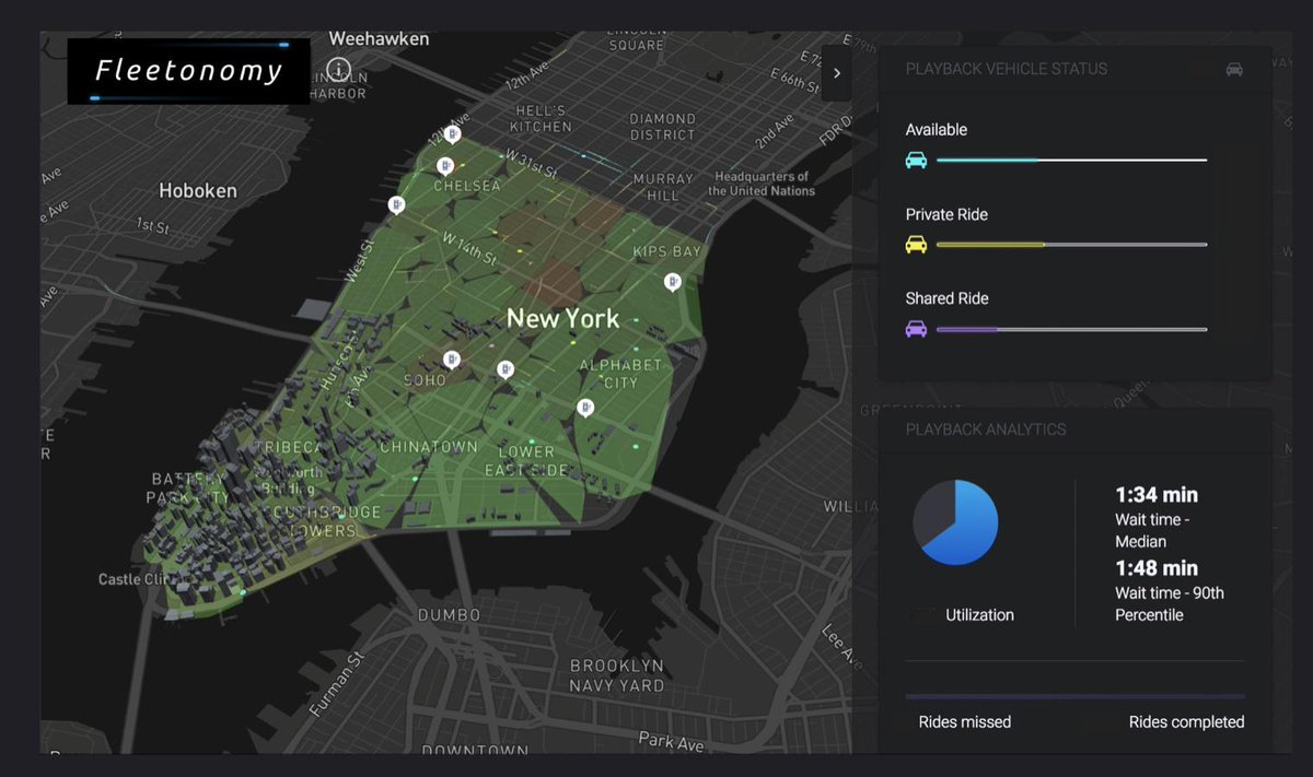 FleetonomyIO's tweet image. Fleetonomy Collaborates with Otonomo to Solve Critical Optimization Problems link.medium.com/DaTIp2F5fW #fleetmanagement #simulation #demandprediction #fleetoptimization