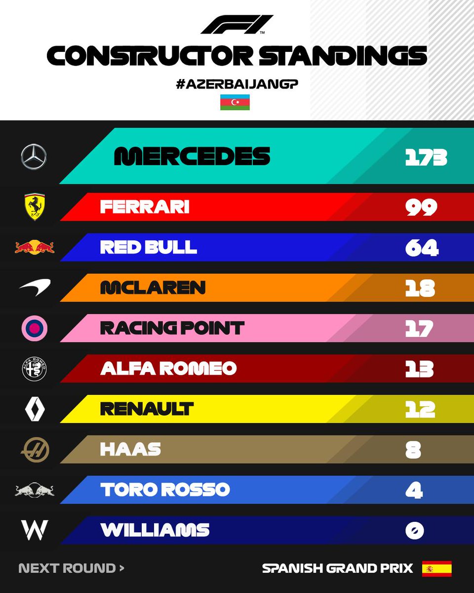 f1 standings