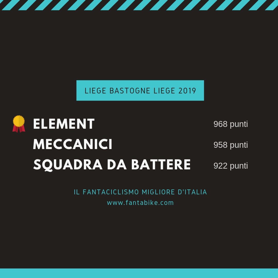 FantaBikecom's tweet photo. La Liège-Bastogne-Liège si è conclusa con la splendida vittoria del danese Jakob Fuglsang.

Nel nostro fantaciclismo vince ELEMENT.

Qua i risultati completi: https://t.co/LgBeBFFM1e

#fantaciclismo #fantabike #fantaciclismo2019 https://t.co/6XvKPChHdw